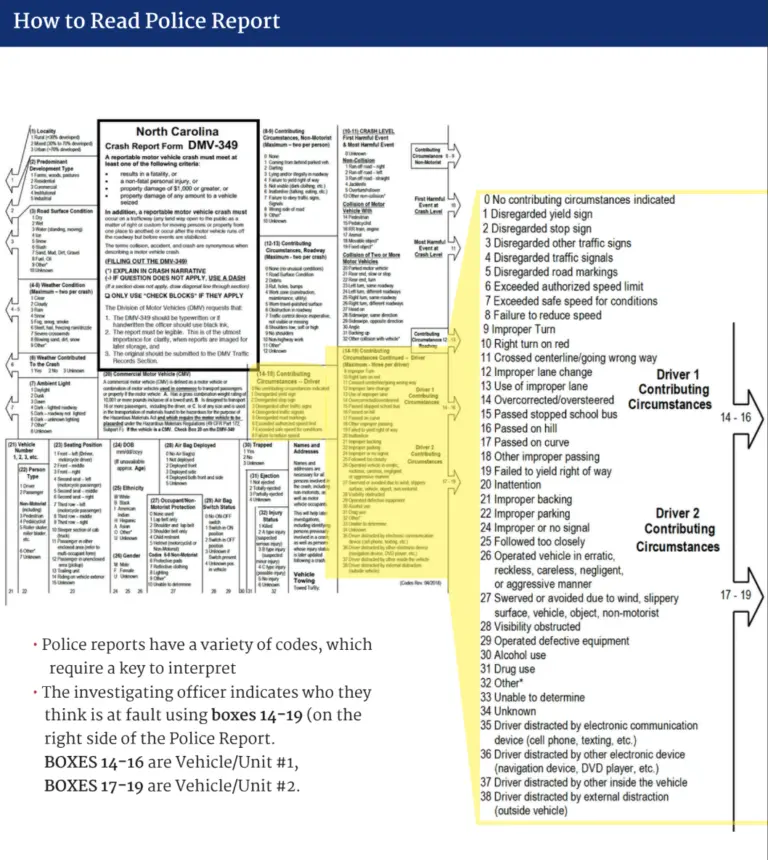 Abbreviations and Codes on Your NC Crash Report